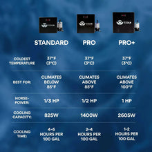 Load image into Gallery viewer, 1/2 HP Universal Cold Plunge Chiller